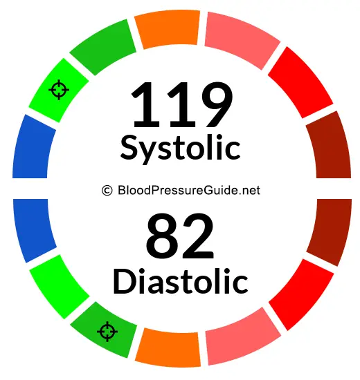 blood-pressure-119-over-82-what-you-need-to-know