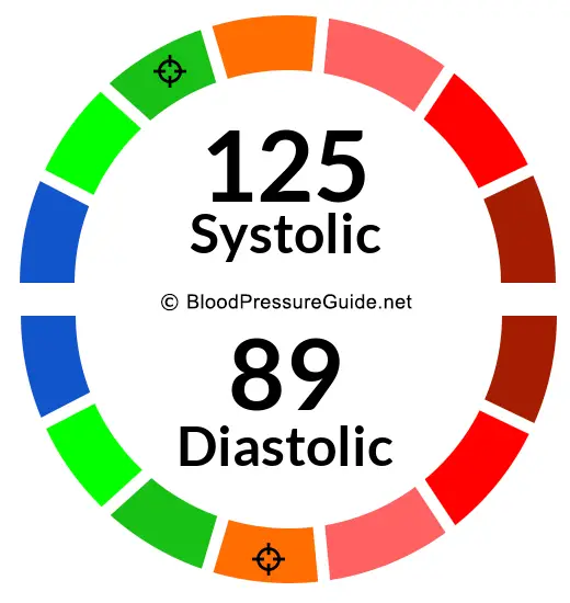 blood-pressure-125-over-89-what-you-need-to-know