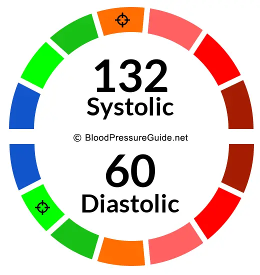 blood-pressure-132-over-60-what-you-need-to-know