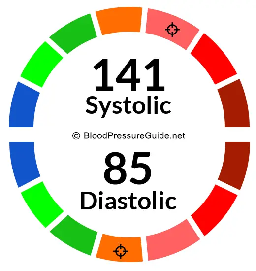 blood-pressure-141-over-85-what-you-need-to-know