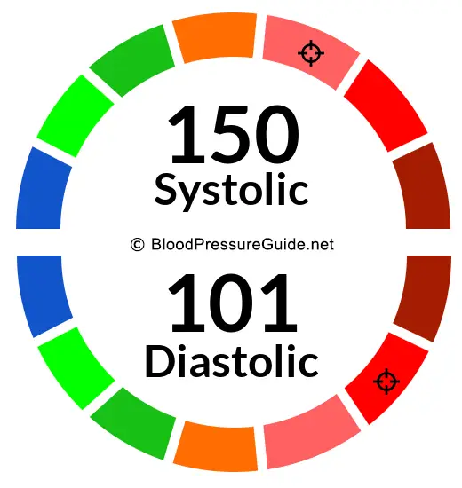 blood-pressure-150-over-101-what-you-need-to-know