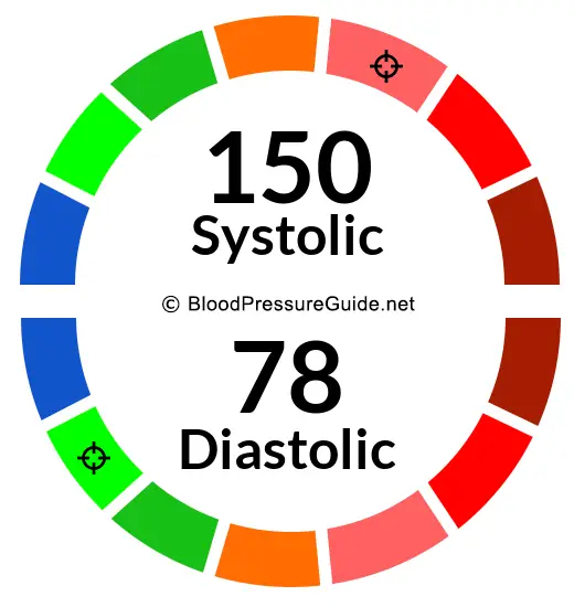 blood-pressure-150-over-78-what-you-need-to-know