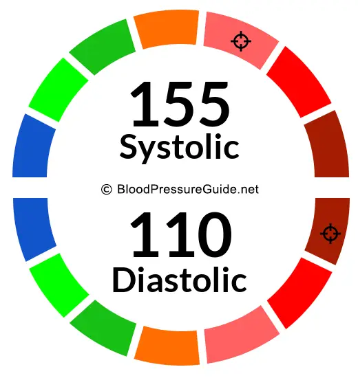 blood-pressure-155-over-110-what-you-need-to-know