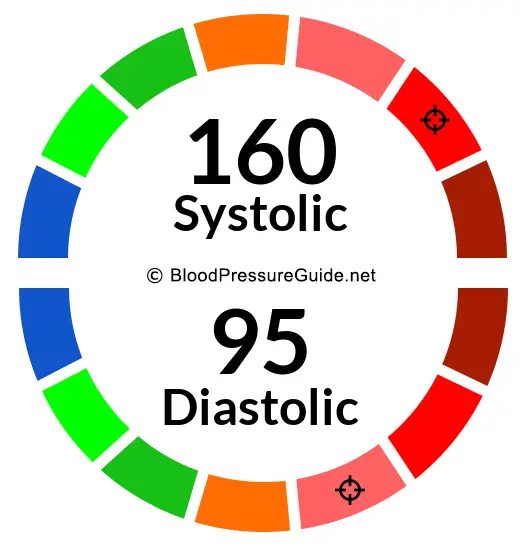 blood-pressure-160-over-95-what-you-need-to-know