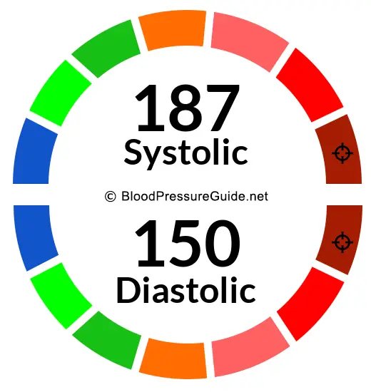 blood-pressure-187-over-150-what-you-need-to-know