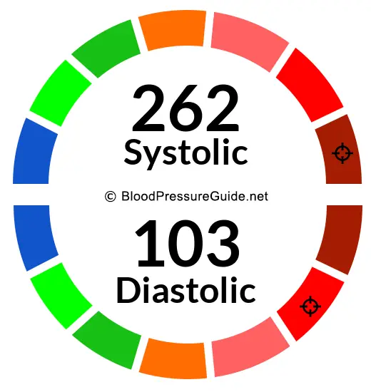 blood-pressure-262-over-103-what-you-need-to-know