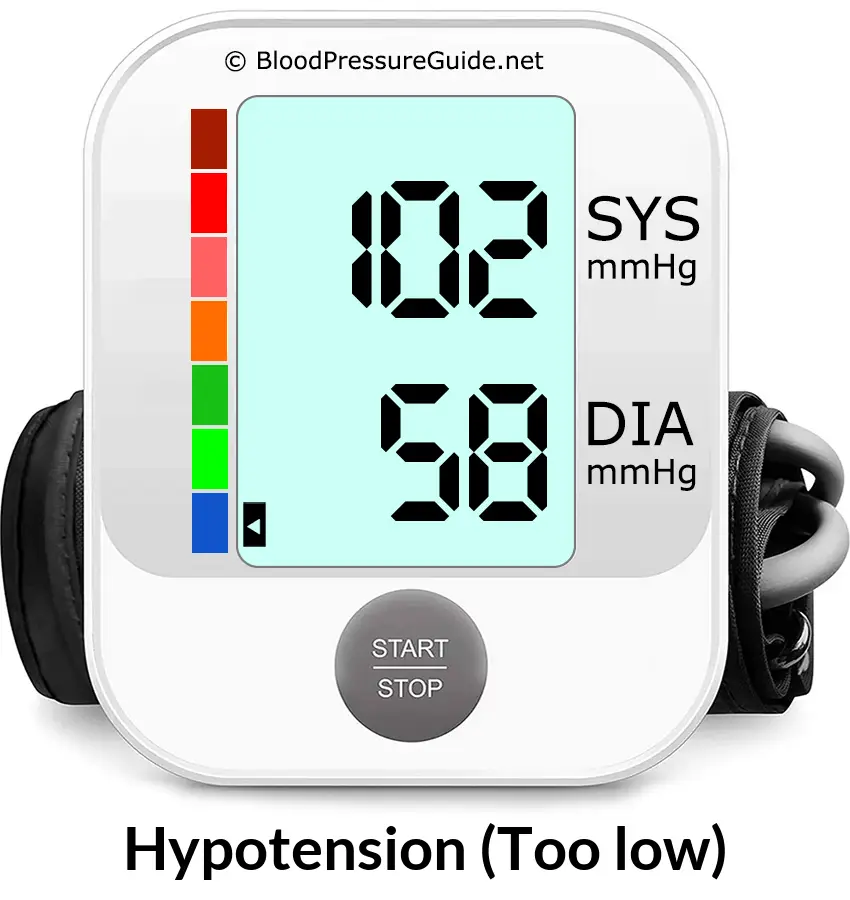 Blood Pressure 102 over 58 on the blood pressure monitor