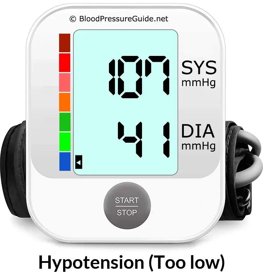 Blood Pressure 107 over 41 on the blood pressure monitor