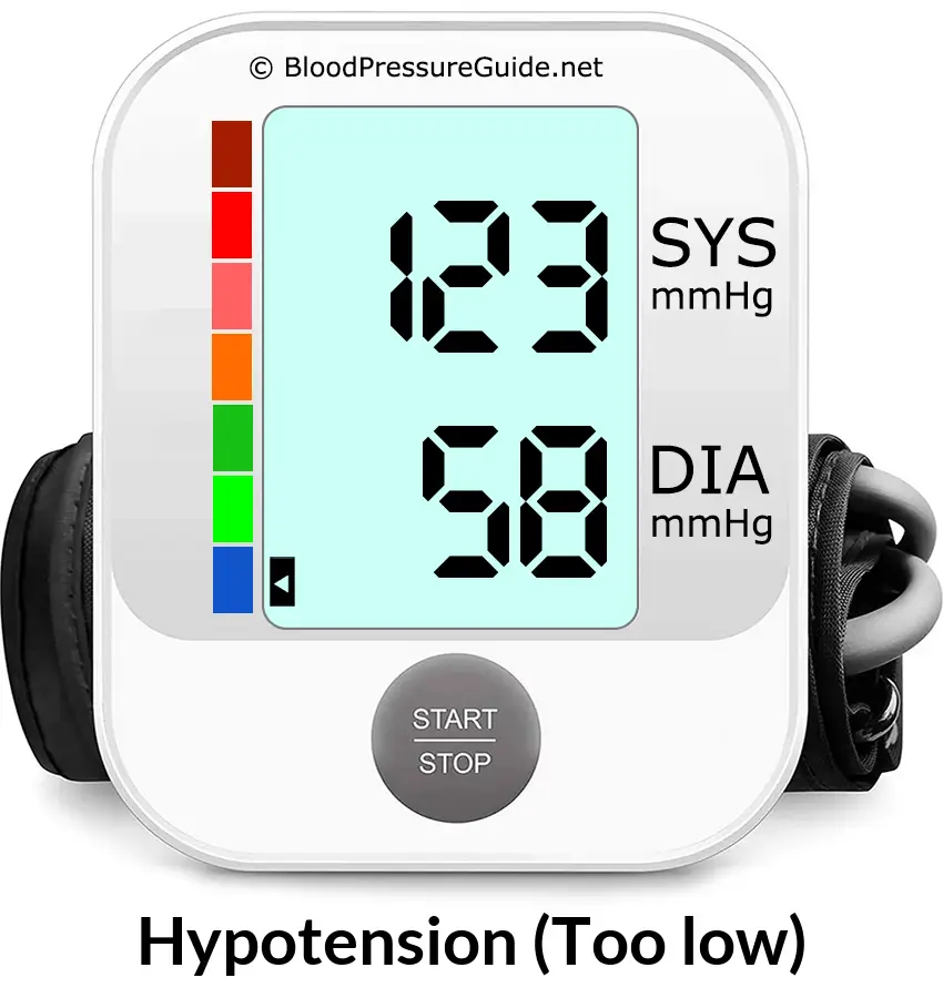Blood Pressure 123 over 58 on the blood pressure monitor