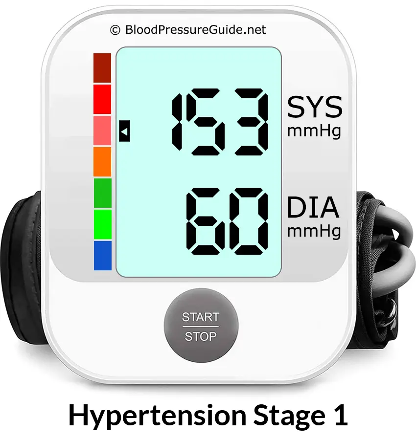 blood-pressure-153-over-60-what-you-need-to-know