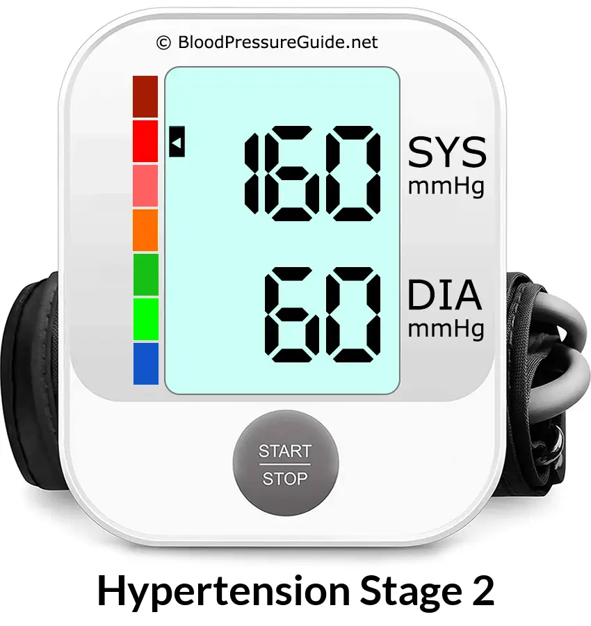 blood-pressure-160-over-60-what-you-need-to-know