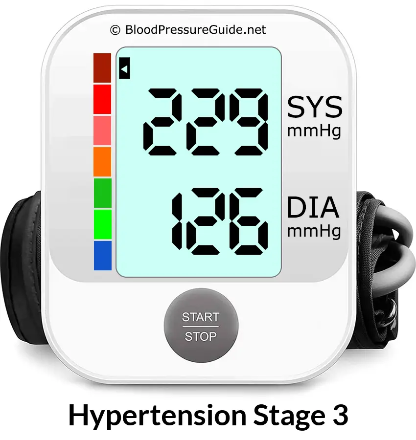 Blood Pressure 229 over 126 on the blood pressure monitor
