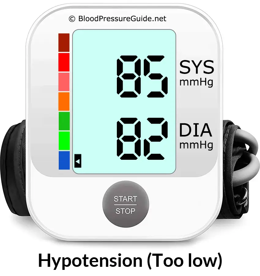 Blood Pressure 85 over 82 on the blood pressure monitor