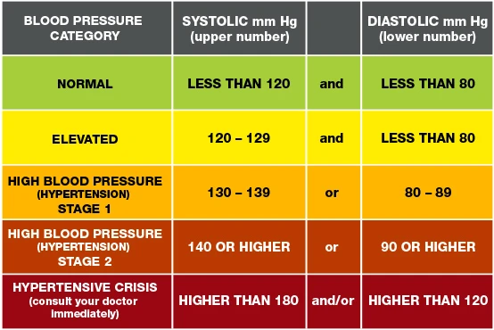 blood-pressure-chart-age-wise-pdf-template